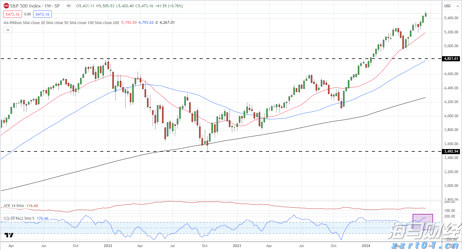 5月安徽CPI同比上涨2.3%